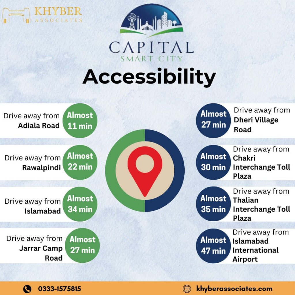Capital Smart City Access point